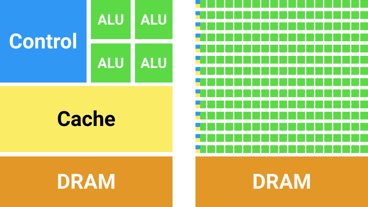 cpu-gpu