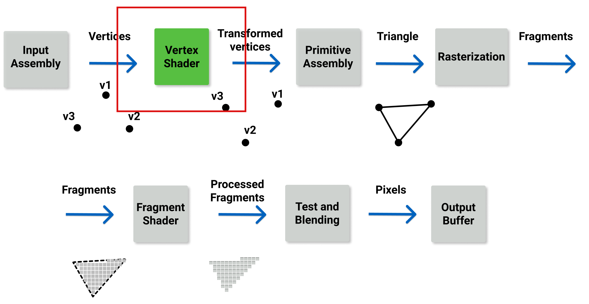 Vertex shader