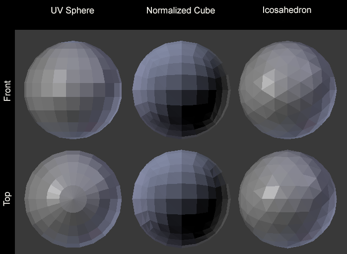 spheres